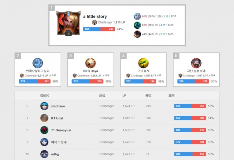 西甲上演同 西甲上演同